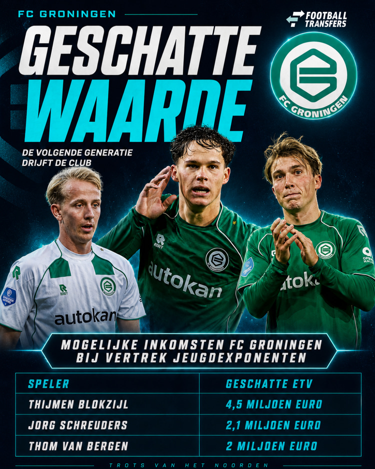Wat zou Groningen kunnen verdienen via deze spelers?