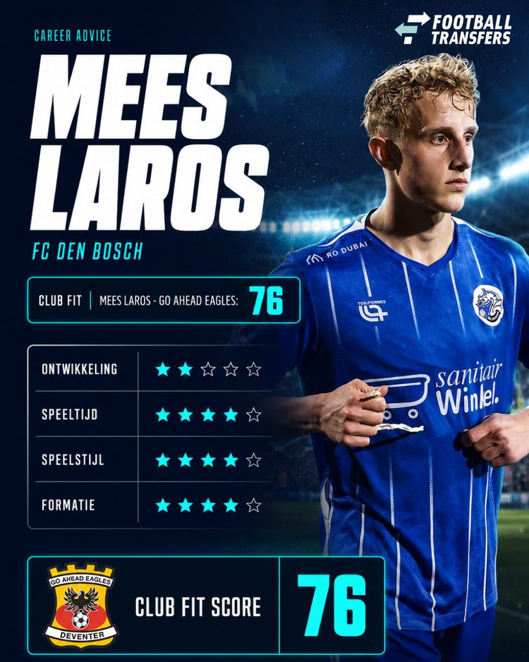 De Club Fit van Mees Laros met Go Ahead Eagles.