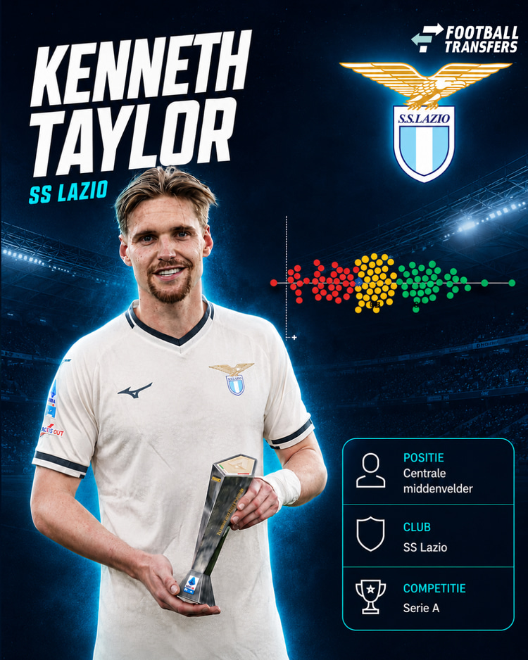 De prestaties van Kenneth Taylor in de Serie A. Taylor is het blauwe bolletje in de grafiek.