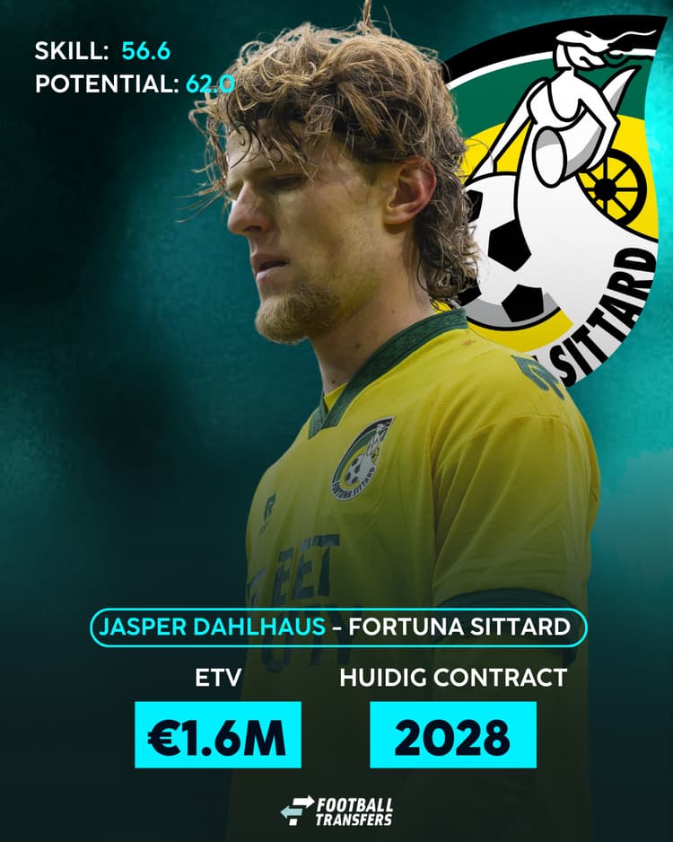 Jasper Dahlhaus bij Fortuna Sittard