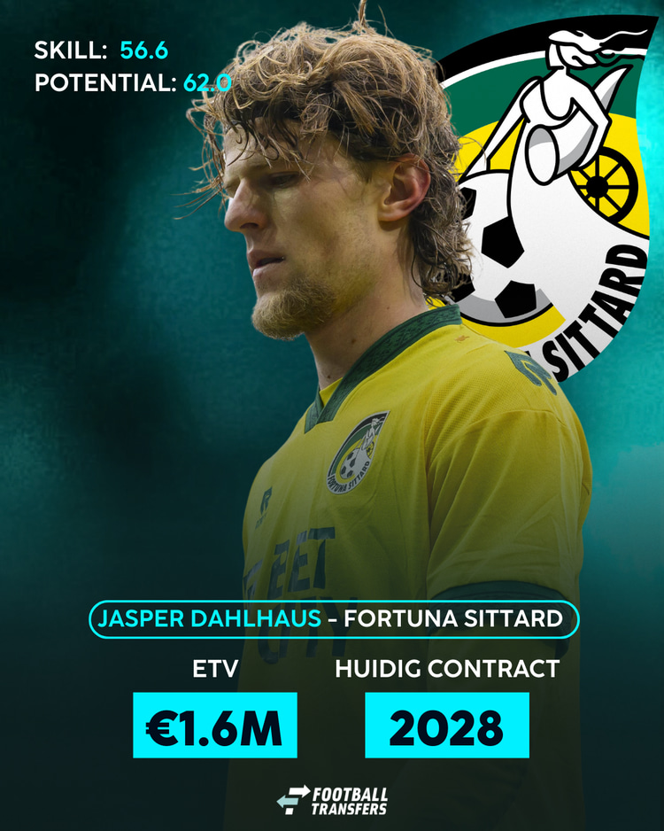 Jasper Dahlhaus bij Fortuna Sittard