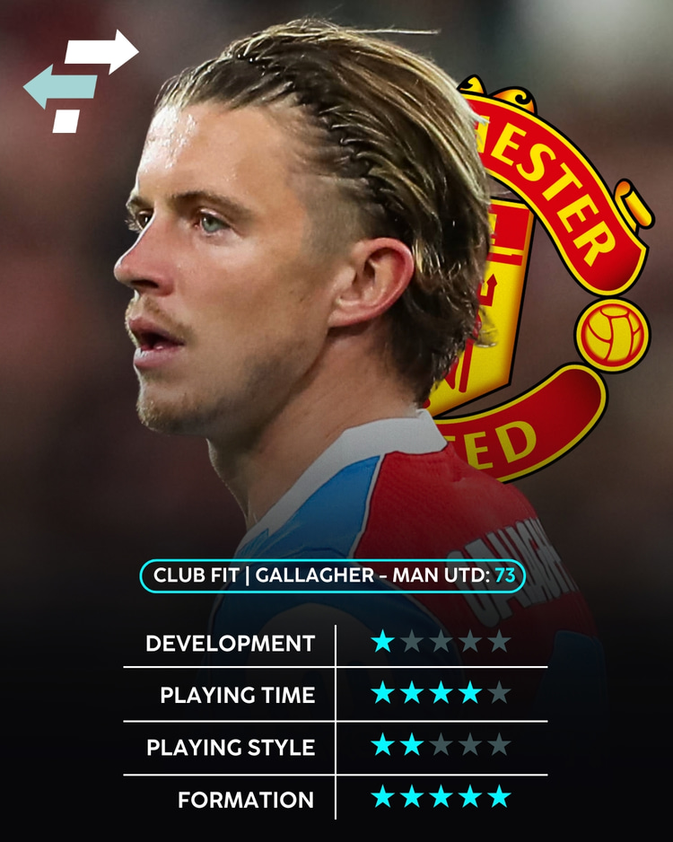 Conor Gallagher to Man Utd: Club Fit