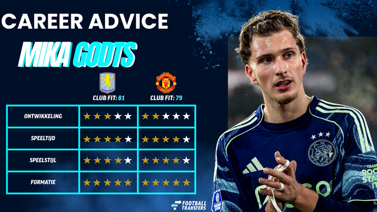 De Club Fits van Mika Godts met Aston Villa en Manchester United.