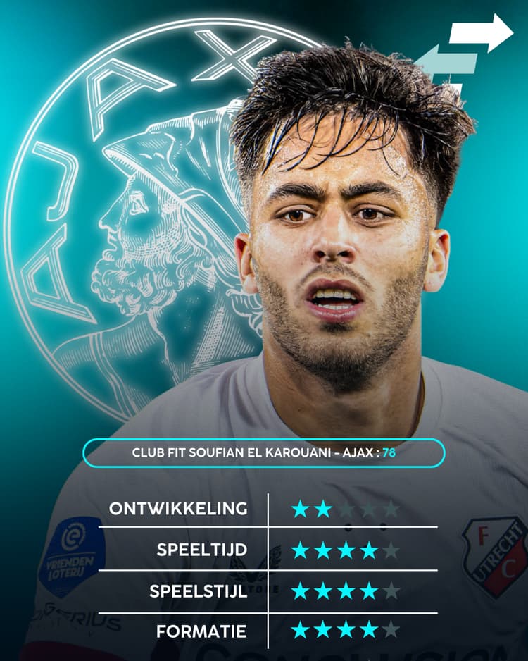 Soufian El Karouani, Ajax, Career Advice