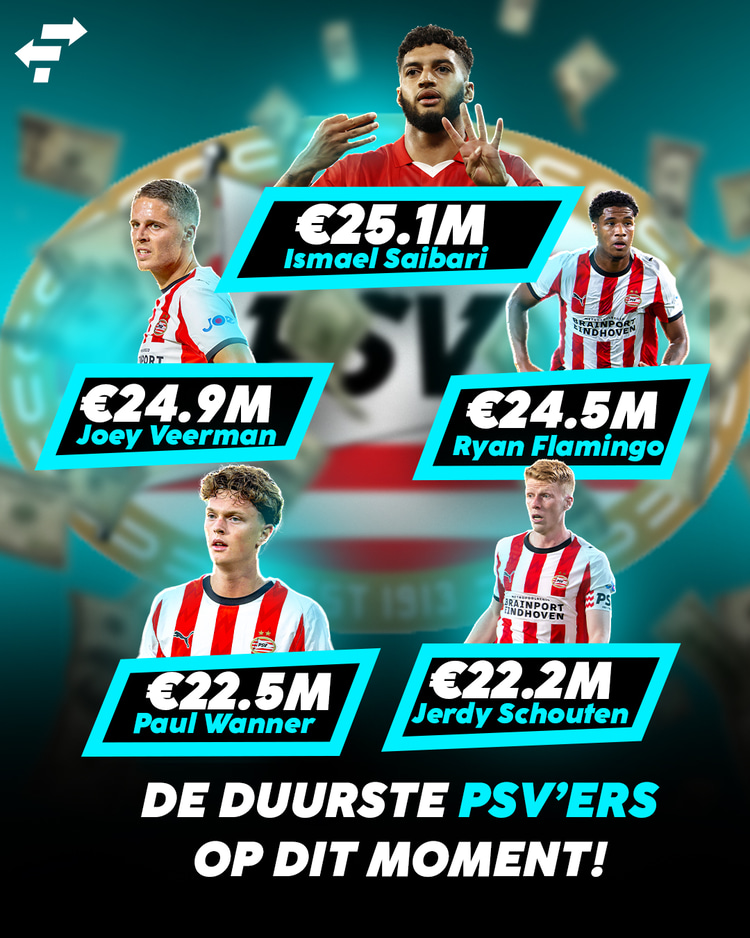 De vijf meest waardevolle spelers van PSV!