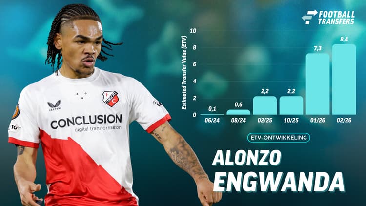 De Estimated Transfer Value (ETV) van Alonzo Engwanda.
