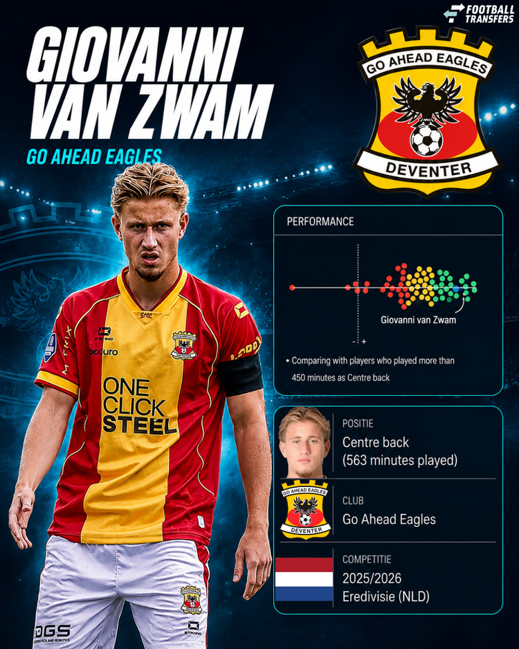 De prestaties van Giovanni van Zwam in 2025/26 onder de centrale verdedigers in de Eredivisie.
