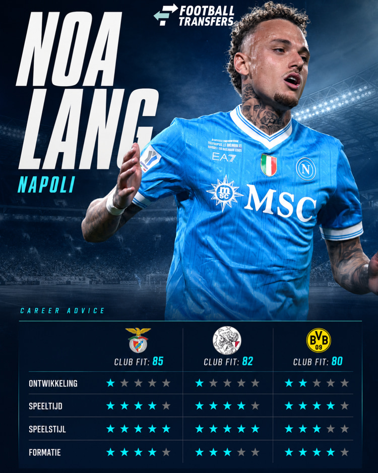 De Club Fits van Noa Lang met Benfica, Ajax en Borussia Dortmund.