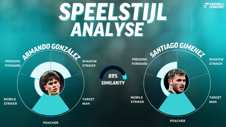 De speelstijlen van Armando González en Santiago Gimenez.