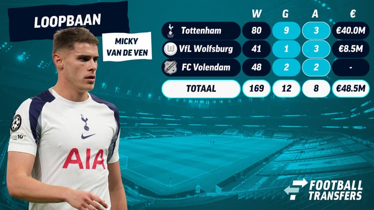 De loopbaan van Micky van de Ven!