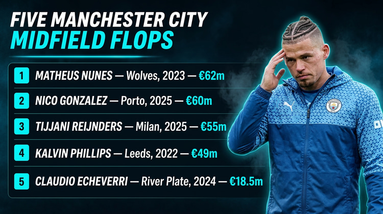 Man City's midfield signing issues