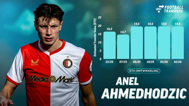 De Estimated Transfer Value (ETV) van Anel Ahmedhodzic.
