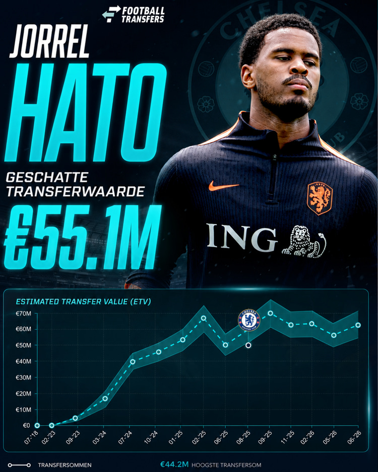 Ontwikkeling ETV Jorrel Hato