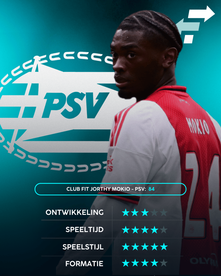 Jorthy Mokio, PSV, Career Advice