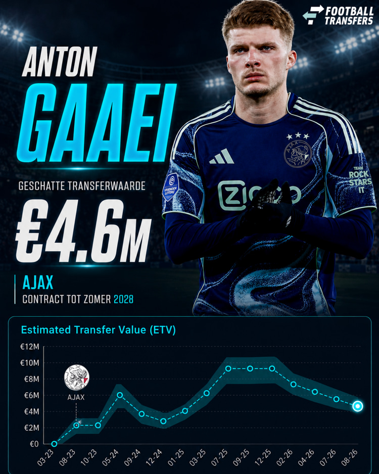 Anton Gaaei, Ajax, ETV