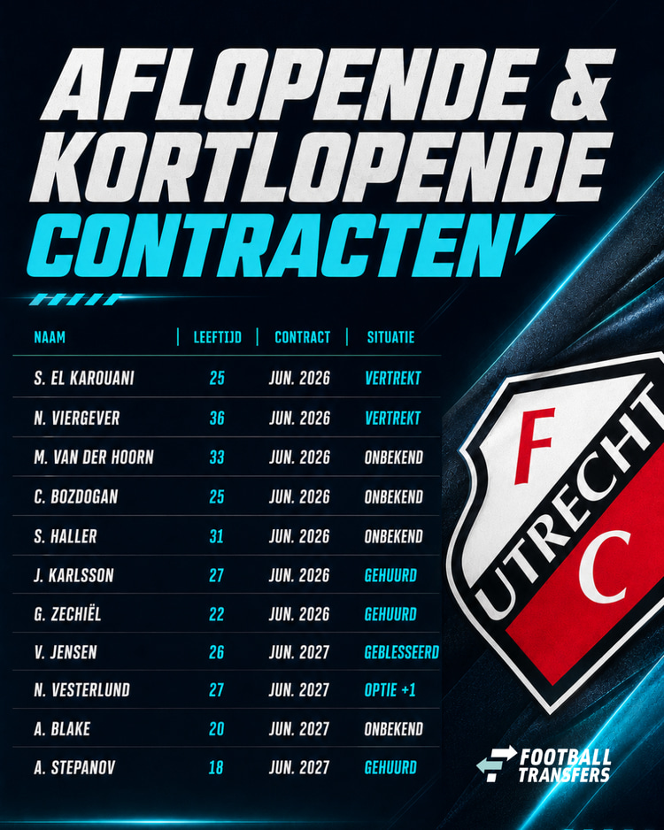 Bij FC Utrecht beschikken een hoop spelers over (huur)contracten die binnen nu en een jaar aflopen.