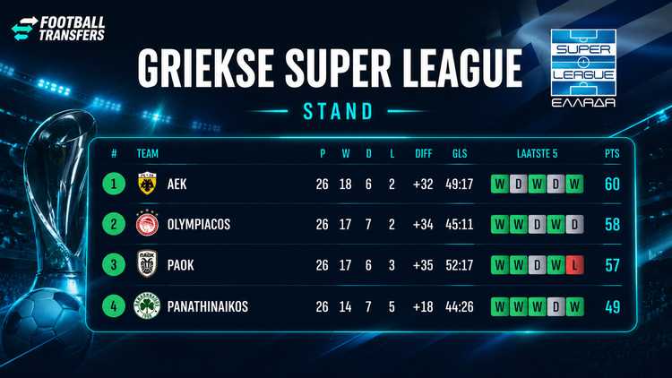 Stand Griekse competitie in 2025/26