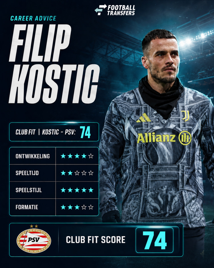 De Club Fit van Filip Kostic met PSV.