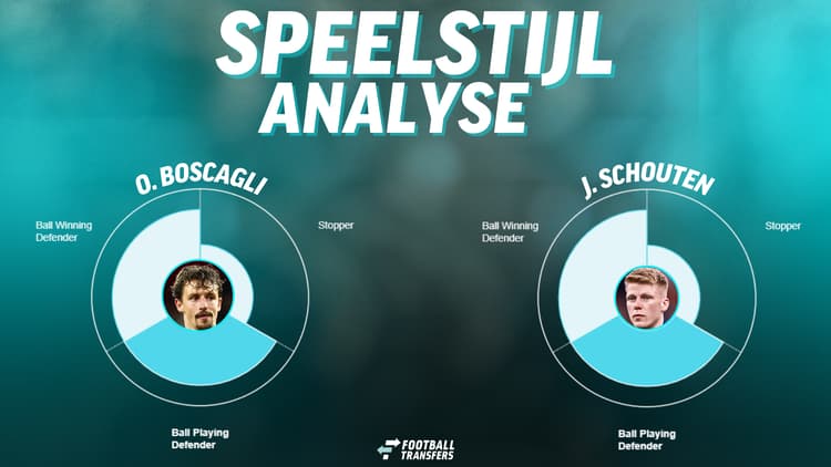 De speelstijlen van Olivier Boscagli en Jerdy Schouten.