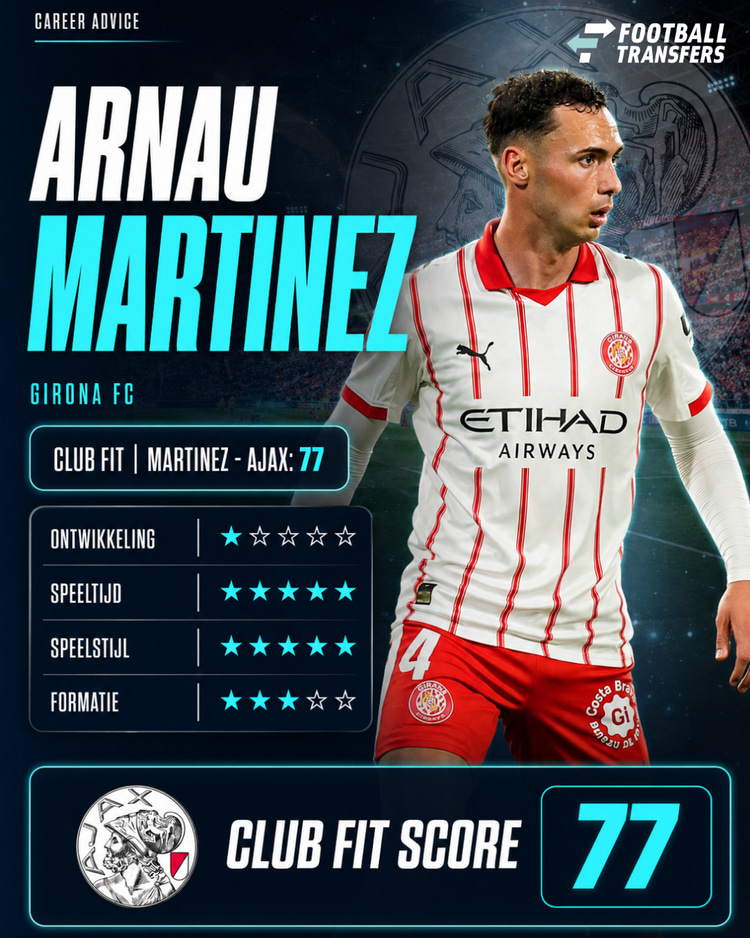 Past Arnau Marintez bij Ajax?