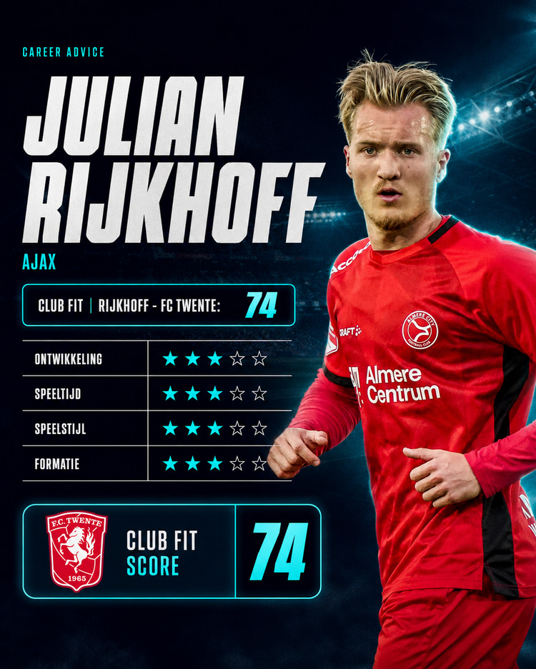 Past Julian Rijkhoff bij FC Twente?