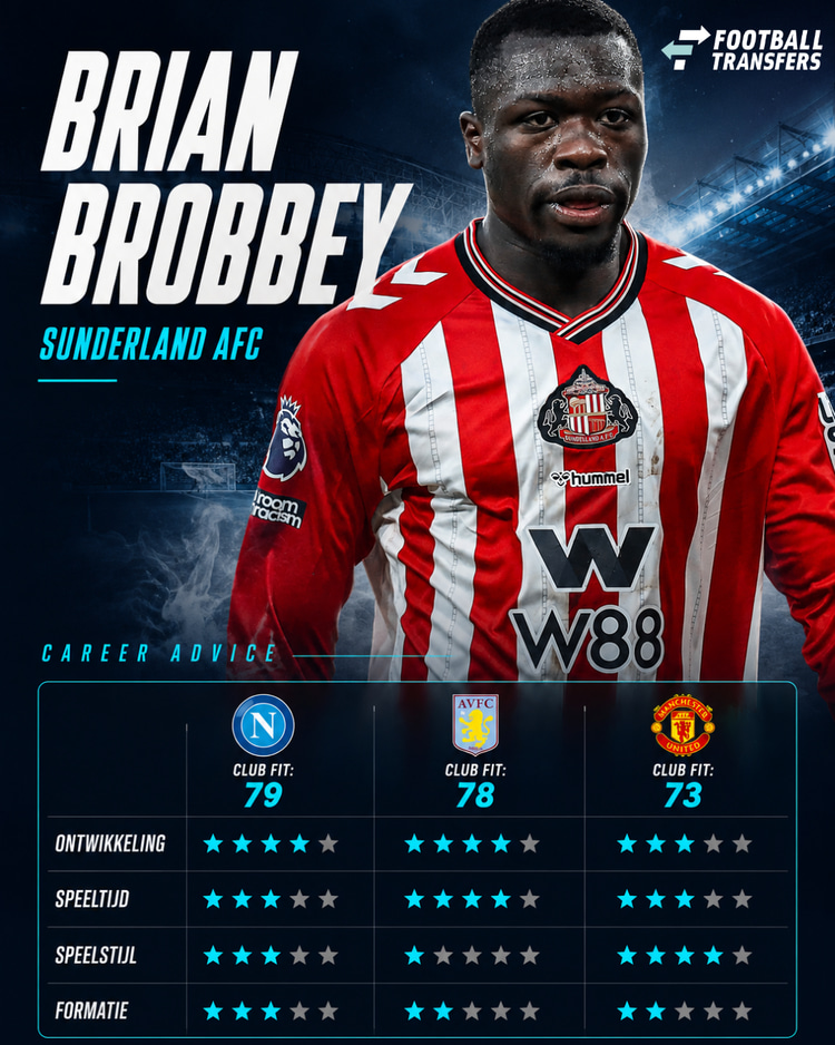 Waar past Brobbey het best?
