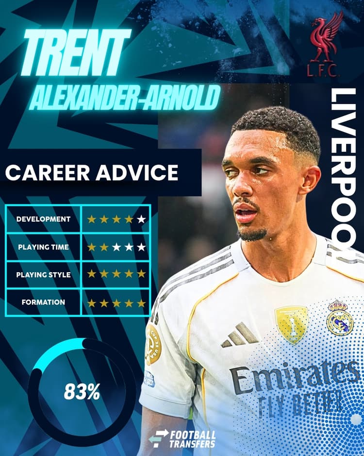 Trent Alexander-Arnold, Club Fit