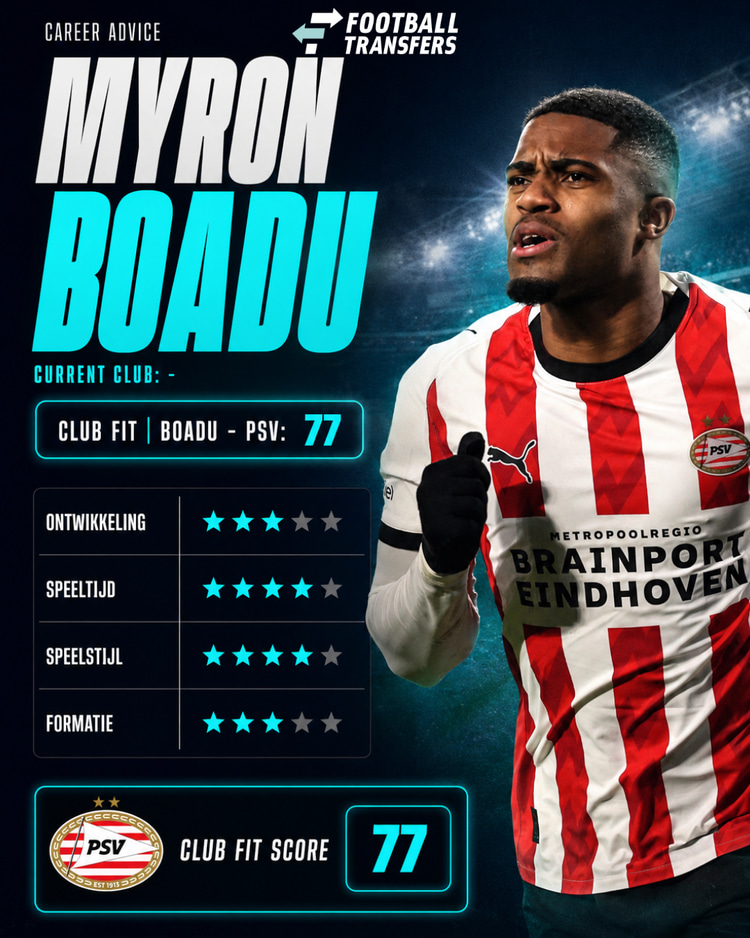 De Club Fit van Myron Boadu met PSV.
