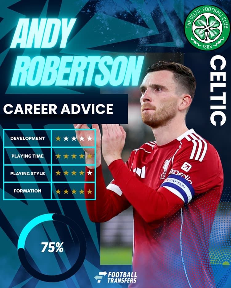 Andy Robertson, Celtic, Club Fit