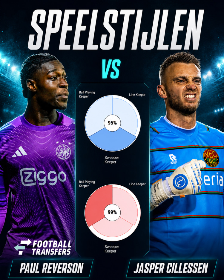 De speelstijlen van Paul Reverson en Jasper Cillessen.