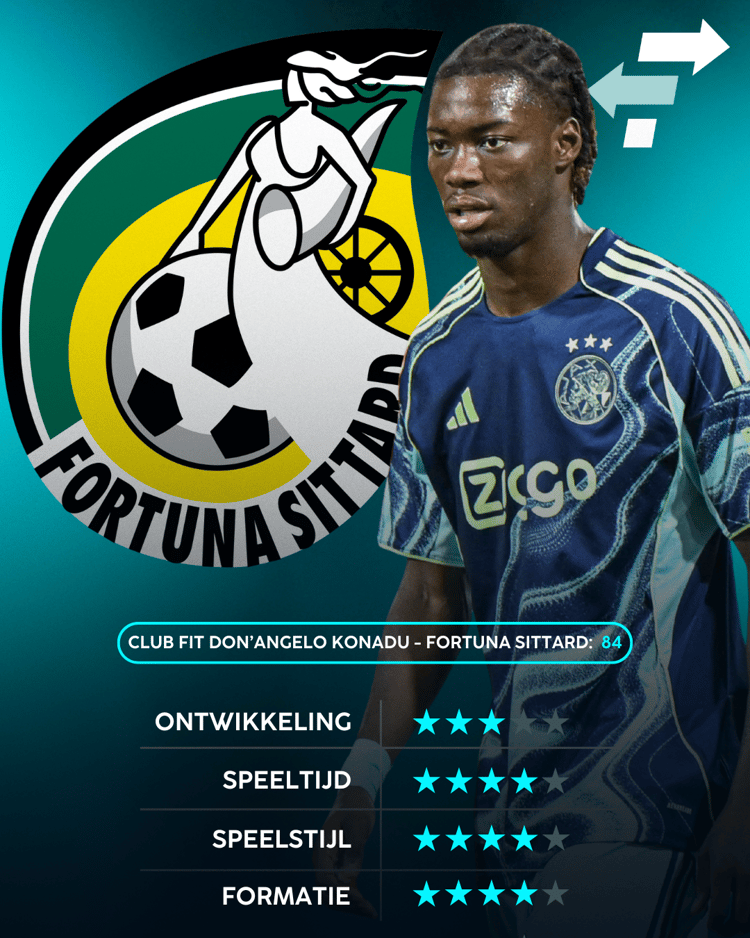 Don'Angelo Konadu, Fortuna Sittard, Career Advice