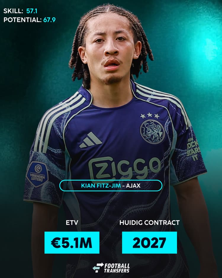 Kian Fitz-Jim bij Ajax