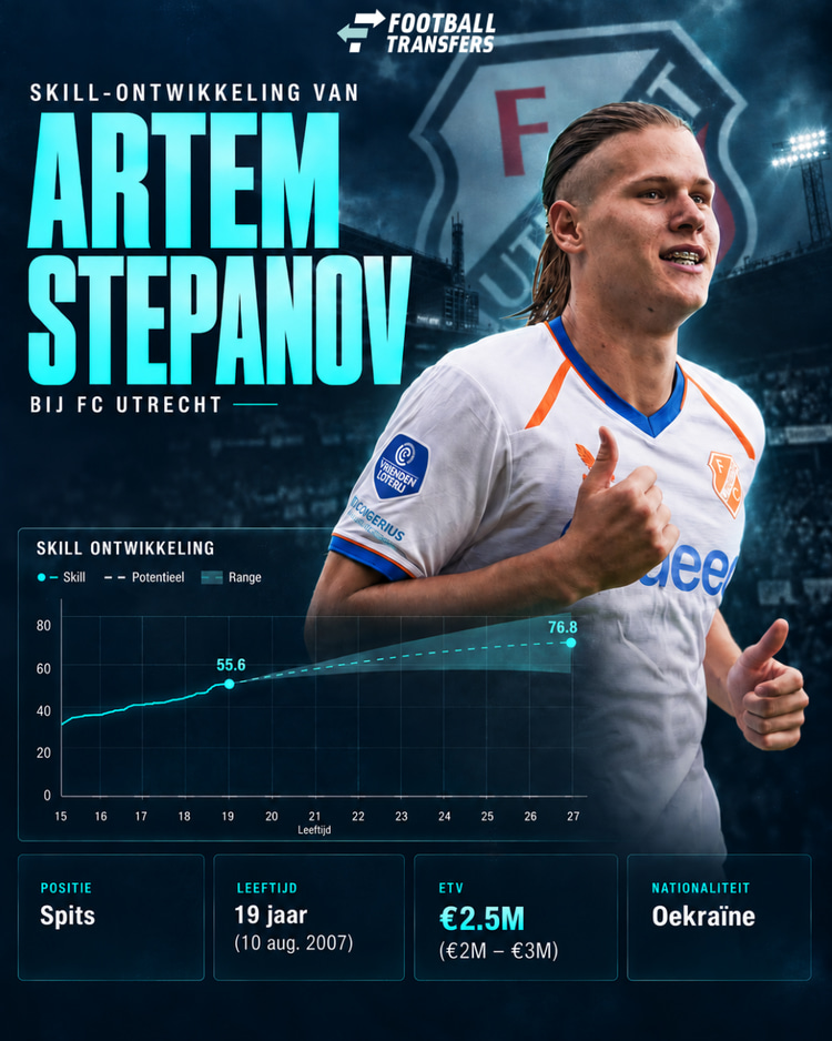 De Skill-ontwikkeling van Artem Stepanov.