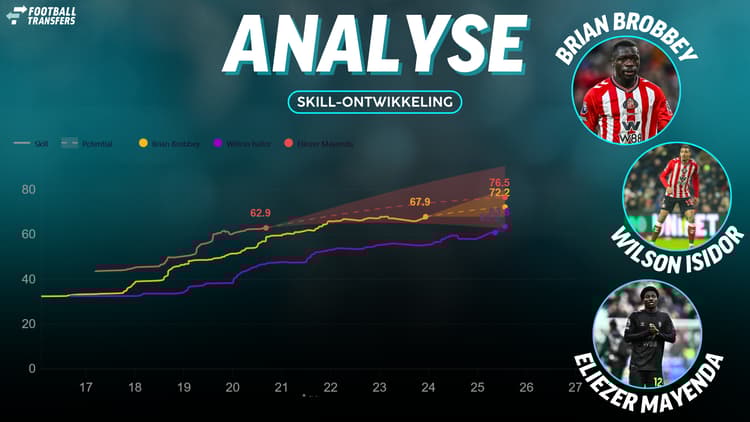 Skill van Brian Brobbey, Wilson Isidor en Eliezer Mayenda