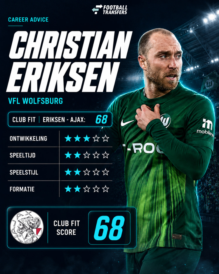 De Club Fit van Christian Eriksen met Ajax.