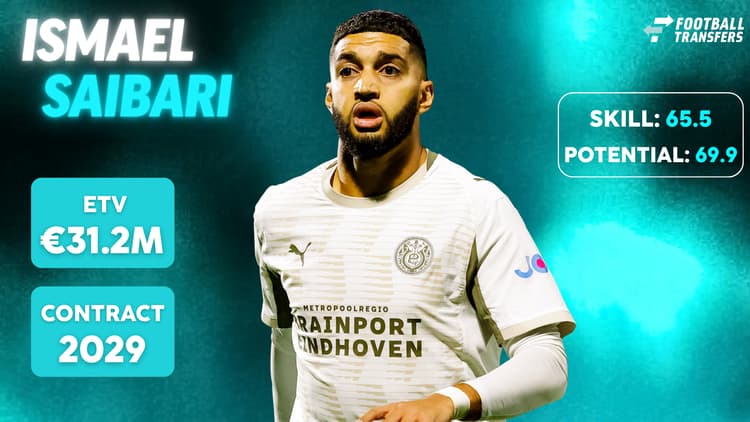 De Skill-rating, ETV en contractduur van Ismael Saibari.