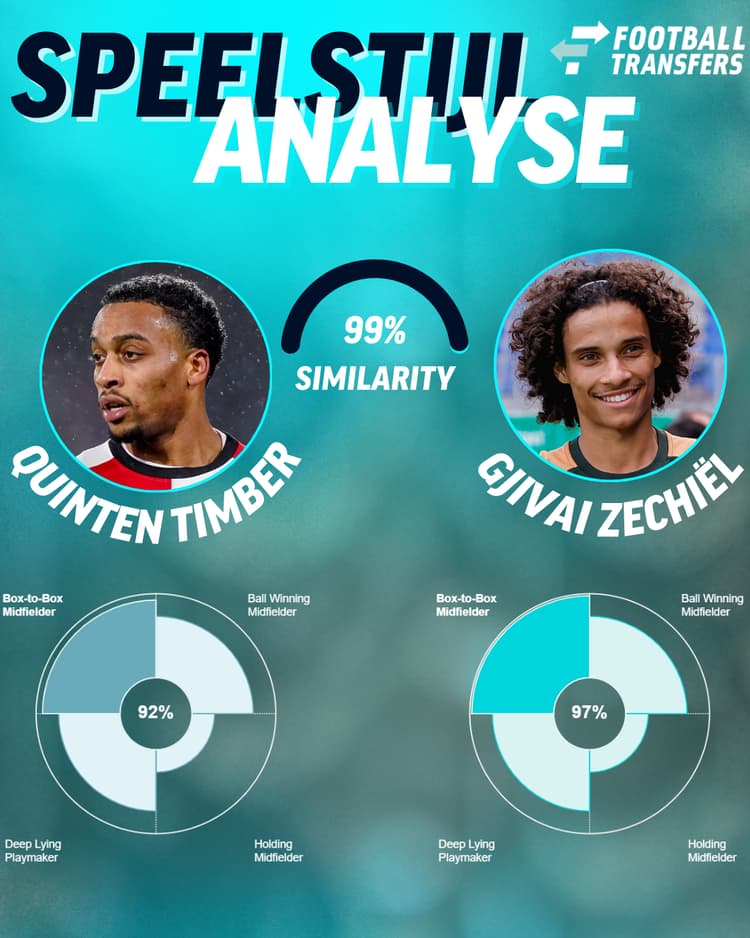 Quinten Timber en Gjivai Zechiël lijken qua speelstijl veel op elkaar.