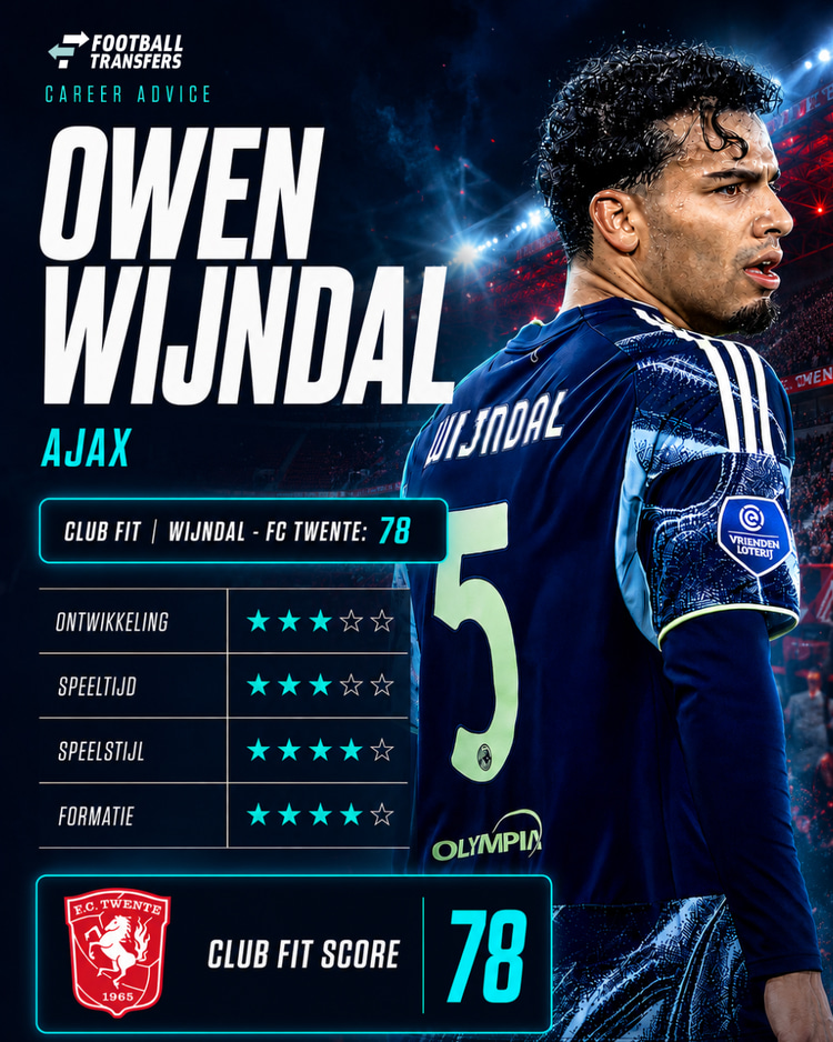 De Club Fit van Owen Wijndal met FC Twente.