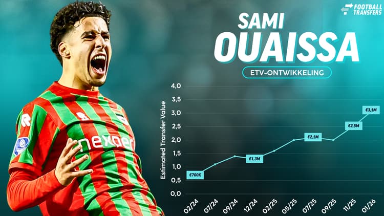 Sami Ouaissa zag sinds zijn komst bij NEC zijn ETV enorm stijgen.
