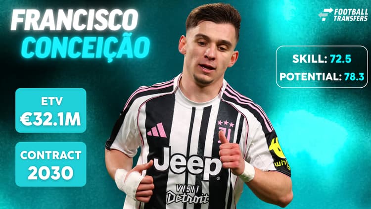 De Skill-rating, ETV en contractduur van Francisco Conceição.