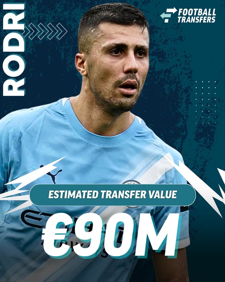 Rodri, Man City, Estimated Transfer Value (April, 2026)