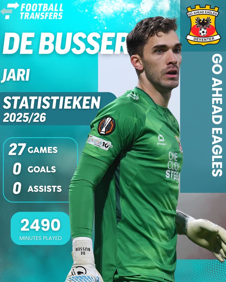 De statistieken van Jari De Busser dit seizoen.