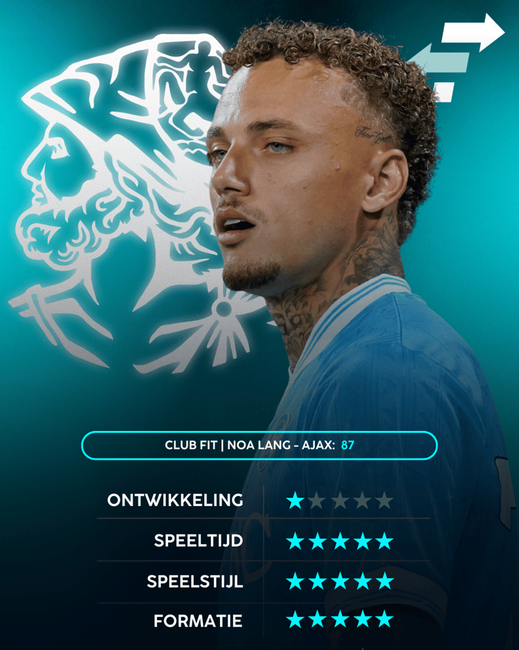 Noa Lang, Ajax, Career Advice