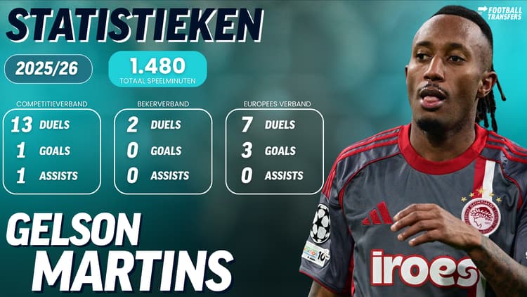 Gelson Martins laat zich dit seizoen namens Olympiakos vooral gelden in de Champions League.