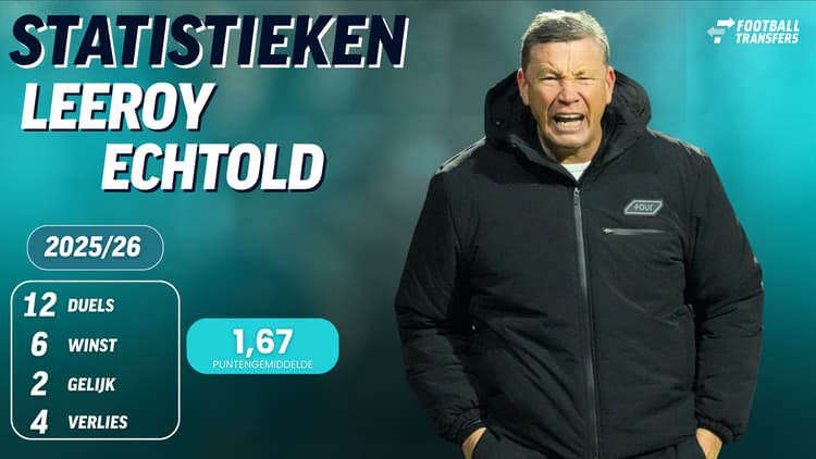 Statistieken Leeroy Echteld bij AZ