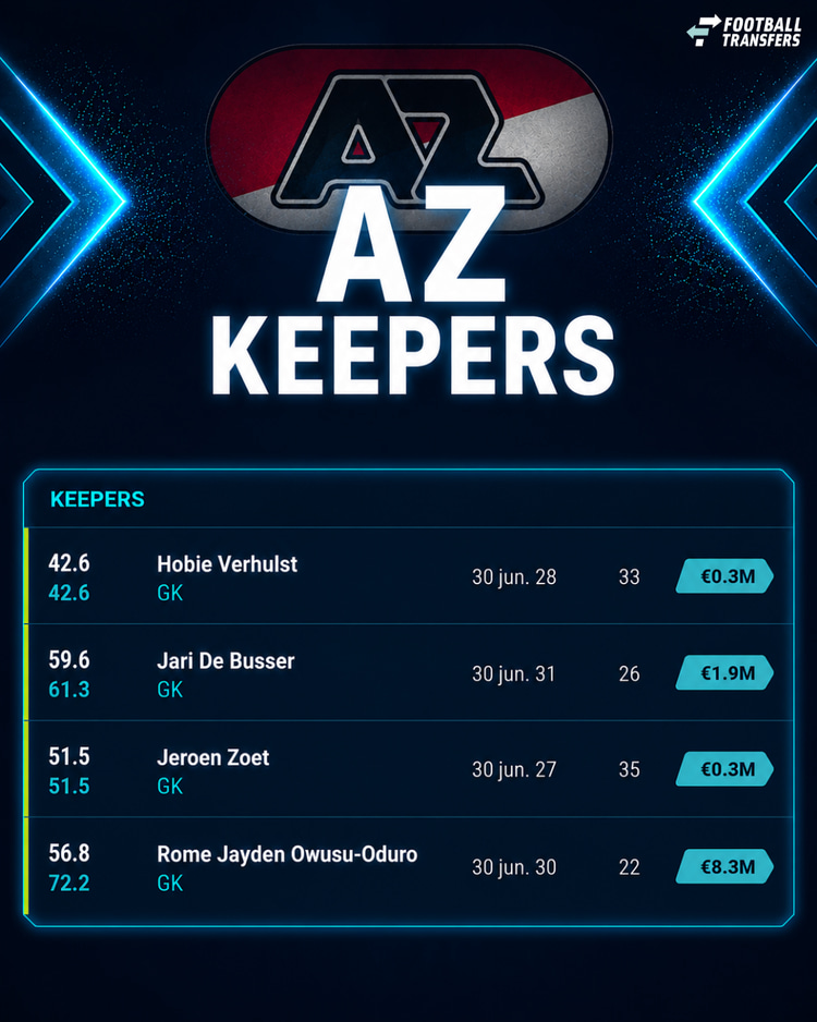 De huidige keepers van AZ