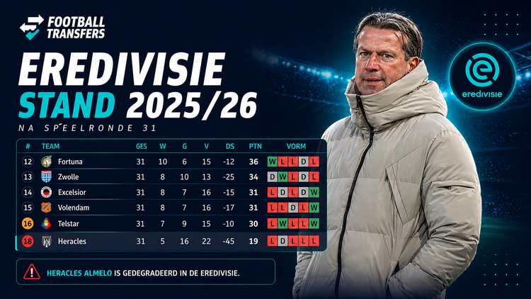 Stand Eredivisie na 31 speelrondes