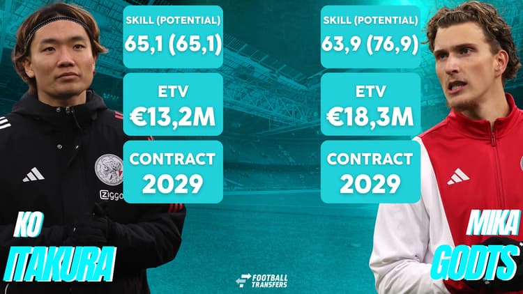 Ko Itakura en Mika Godts behoren met hun Skill tot de beste Ajax-spelers, maar kunnen de club ook miljoenen opleveren.
