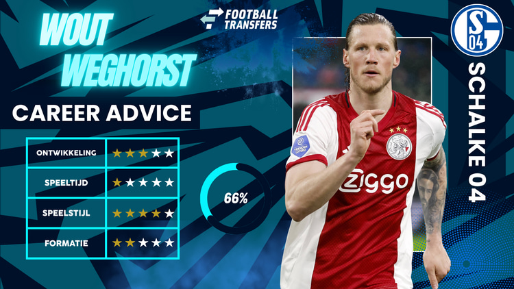 De Club Fit van Wout Weghorst met Schalke 04.