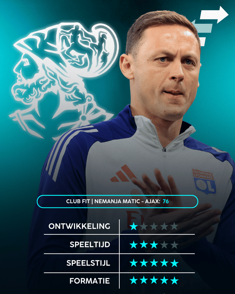 Nemanja Matic, Club Fit